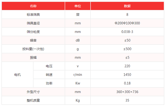 超聲波試驗篩機技術參數(shù)：篩具直徑：200，100，300mm噪音小于等于50dB