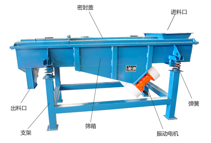 方形振動(dòng)篩彈簧，振動(dòng)電機(jī)，支撐架結(jié)構(gòu)展示圖