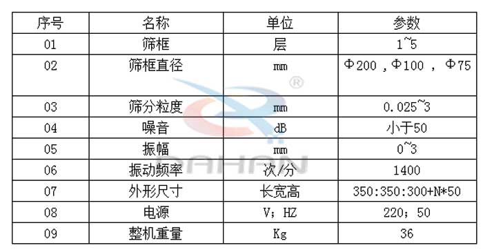 試驗(yàn)篩技術(shù)參數(shù)：篩框直徑：200，100，75mm篩框：1-5層振動(dòng)頻率：1400次/分